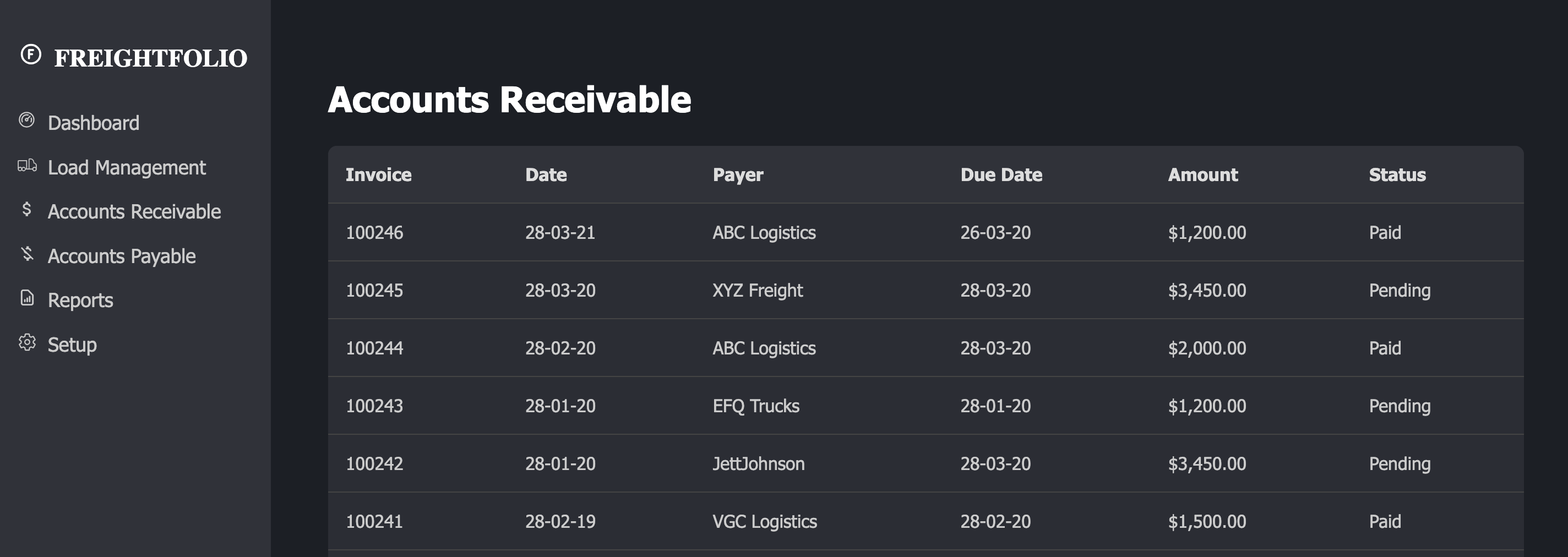 Accounts Receivable Page