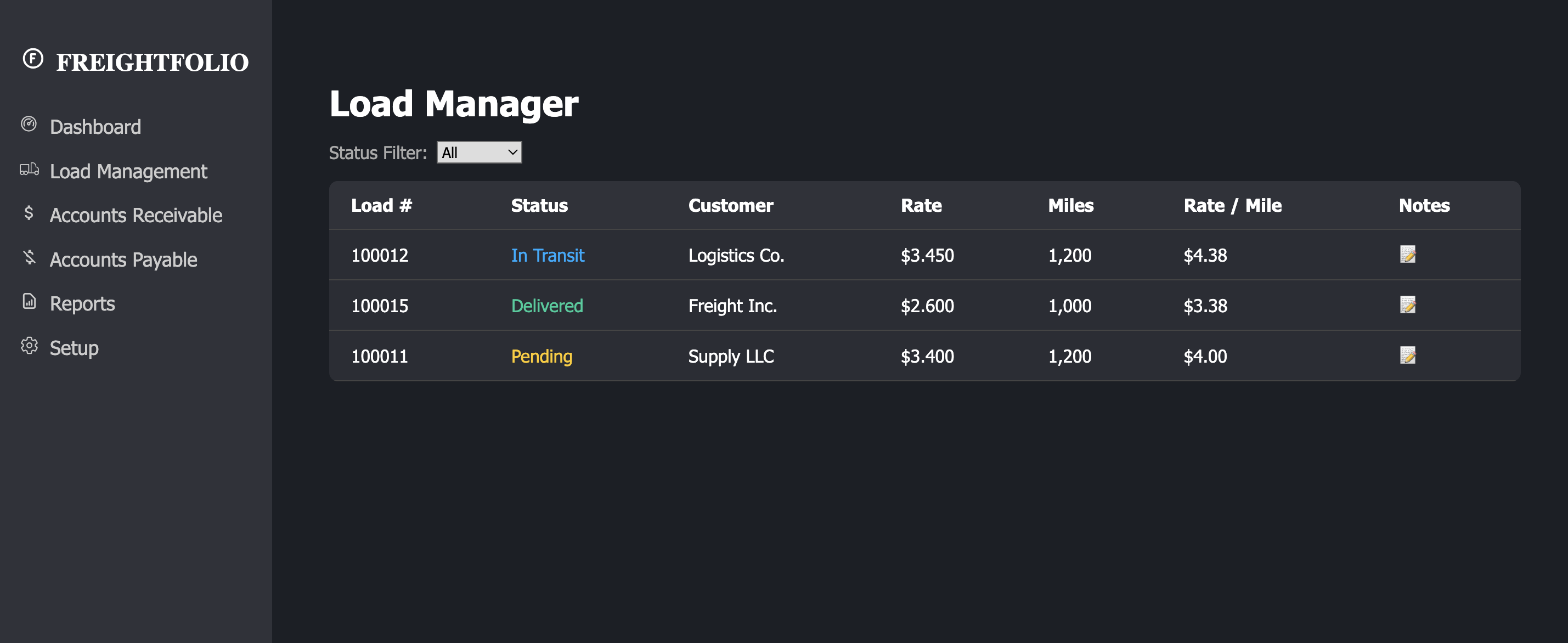 Load Manager Page